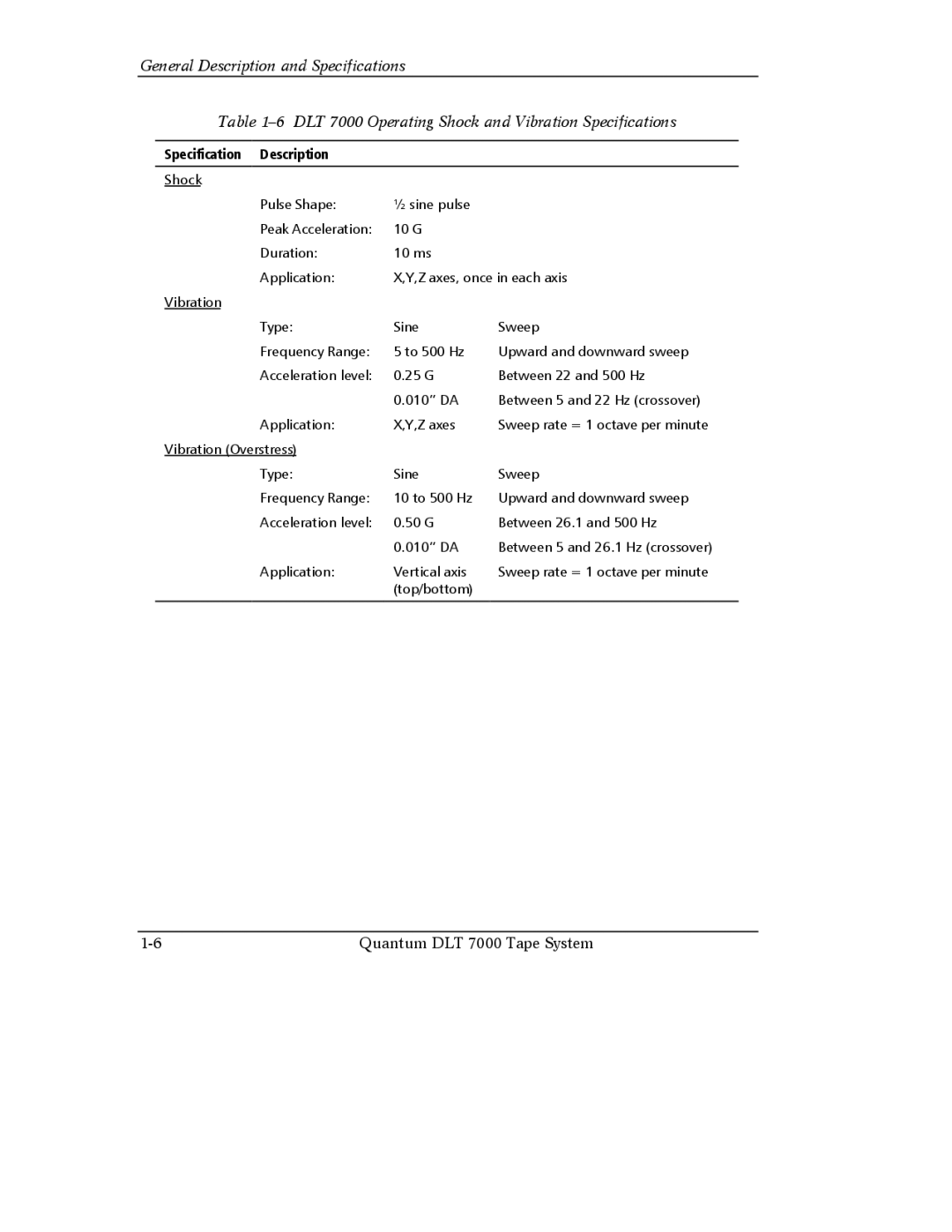 Quantum Instruments manual Quantum DLT 7000 Tape System 