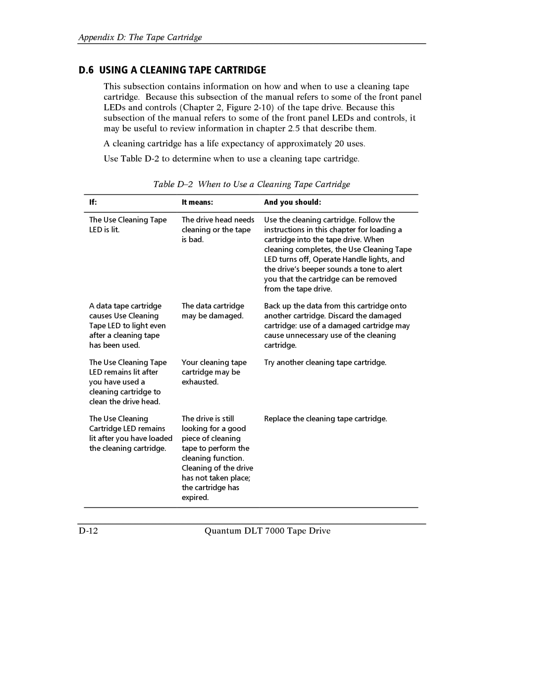 Quantum Instruments DLT 7000 manual Using a Cleaning Tape Cartridge, Table D-2 When to Use a Cleaning Tape Cartridge 