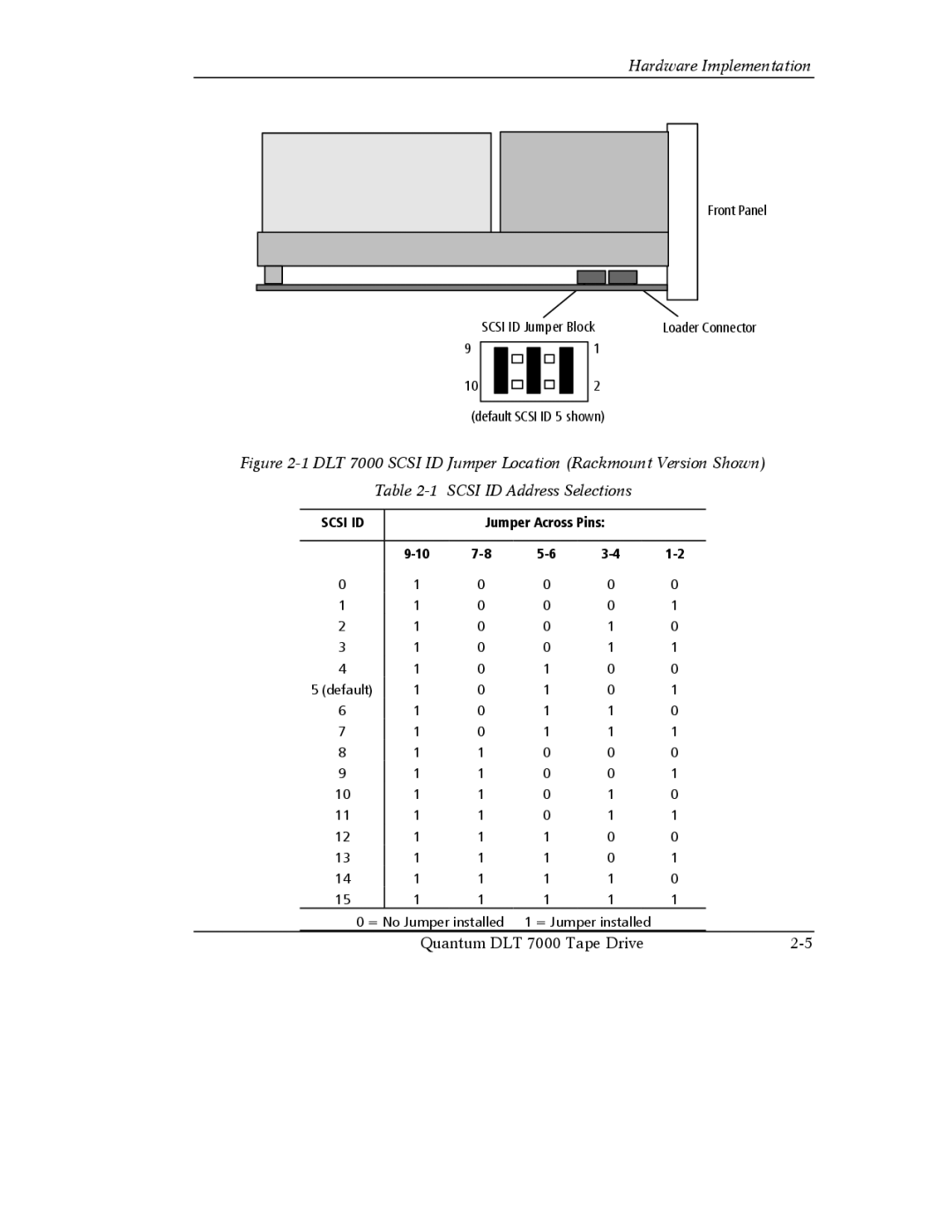 Quantum Instruments DLT 7000 manual Scsi ID 