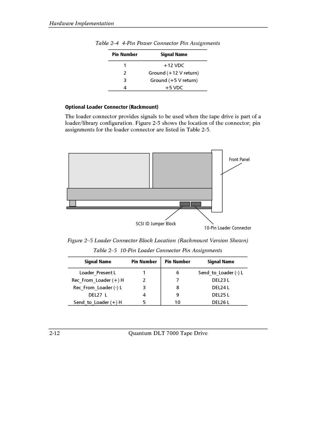 Quantum Instruments DLT 7000 manual Optional Loader Connector Rackmount, Signal Name Pin Number 