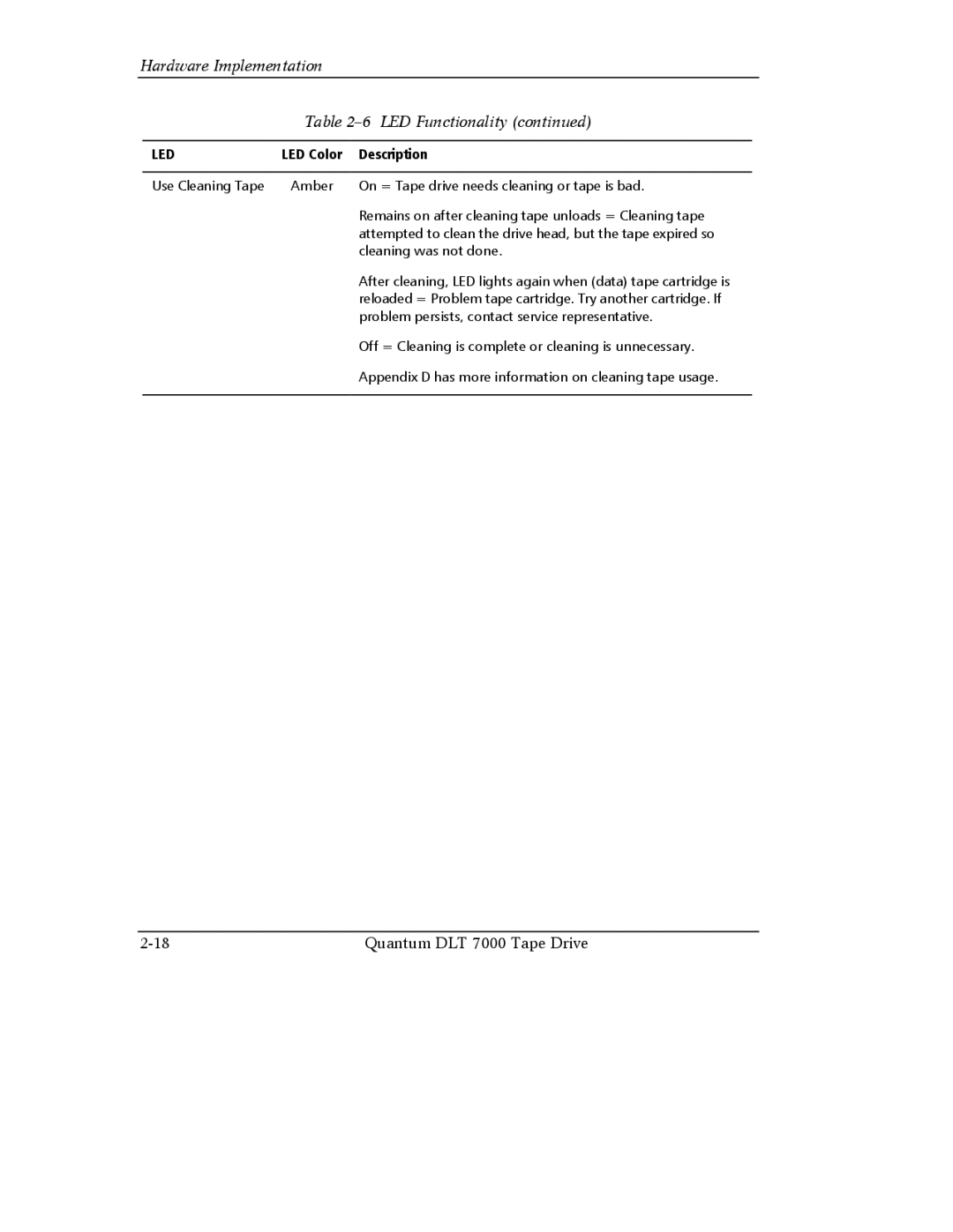 Quantum Instruments DLT 7000 manual Hardware Implementation LED Functionality 