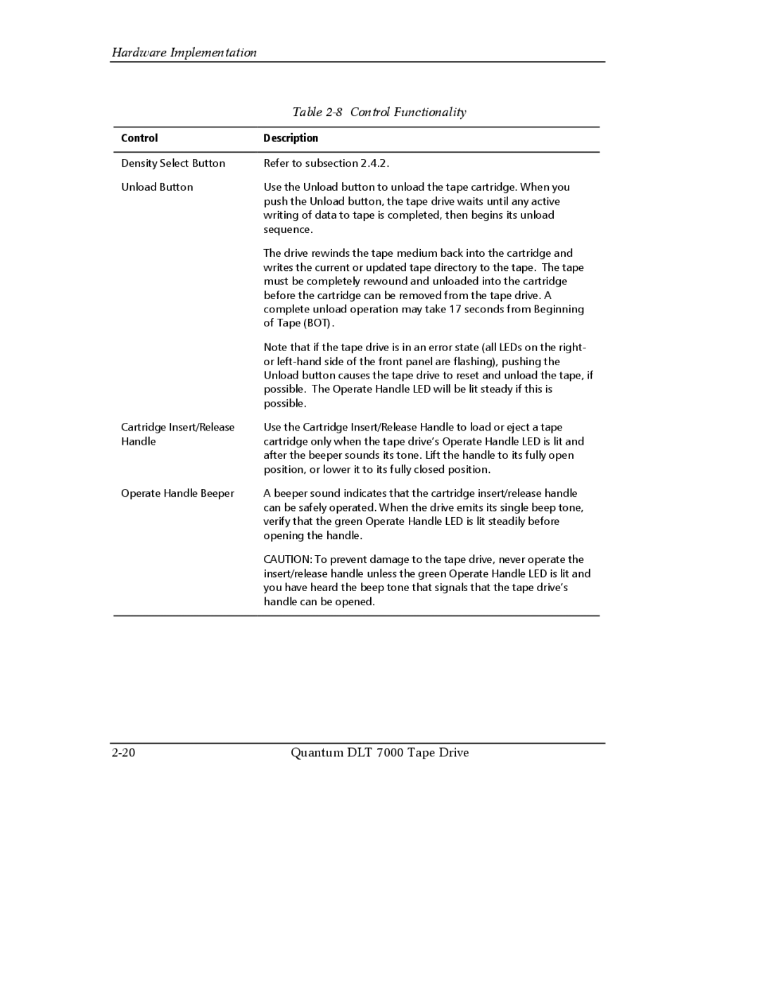 Quantum Instruments DLT 7000 manual Hardware Implementation Control Functionality 