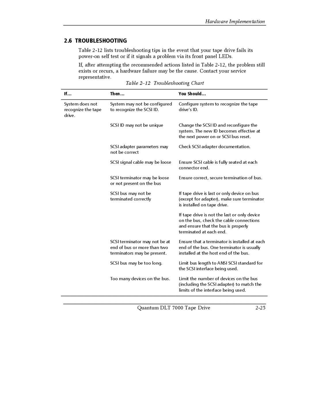 Quantum Instruments DLT 7000 manual Troubleshooting Chart 