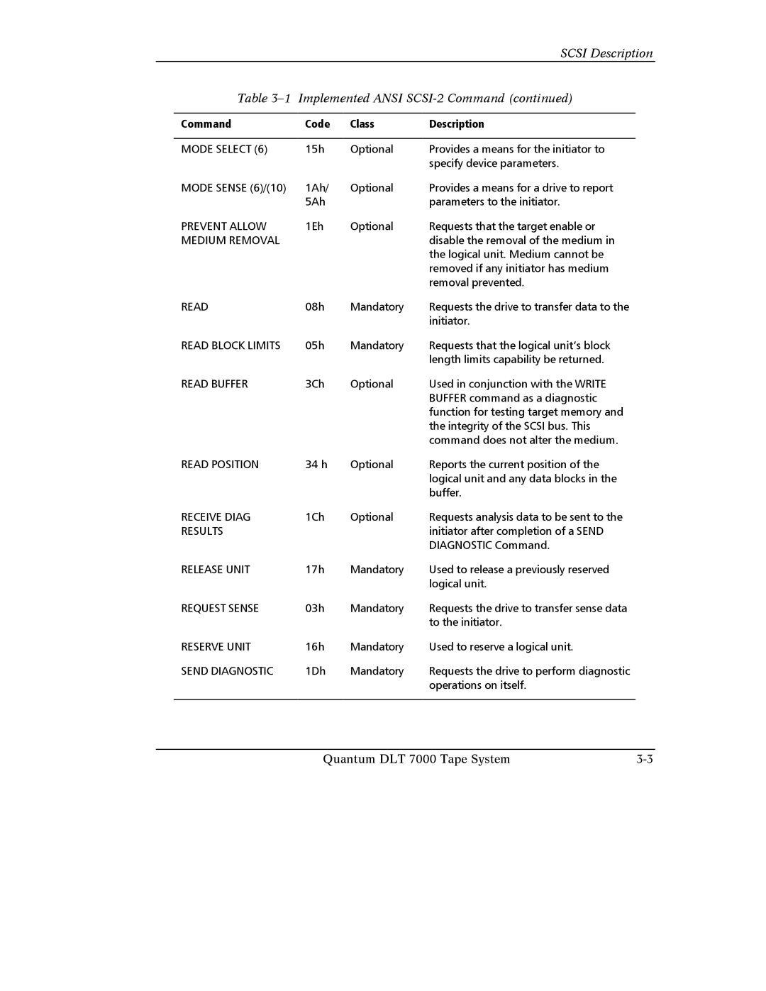 Quantum Instruments DLT 7000 manual Implemented Ansi SCSI-2 Command 