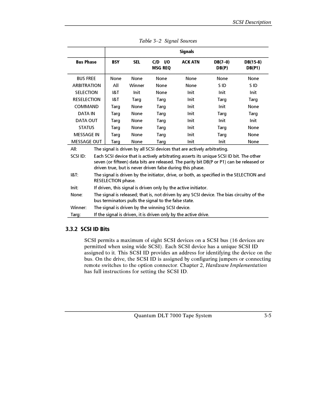 Quantum Instruments DLT 7000 manual Scsi ID Bits, Signal Sources, Command 