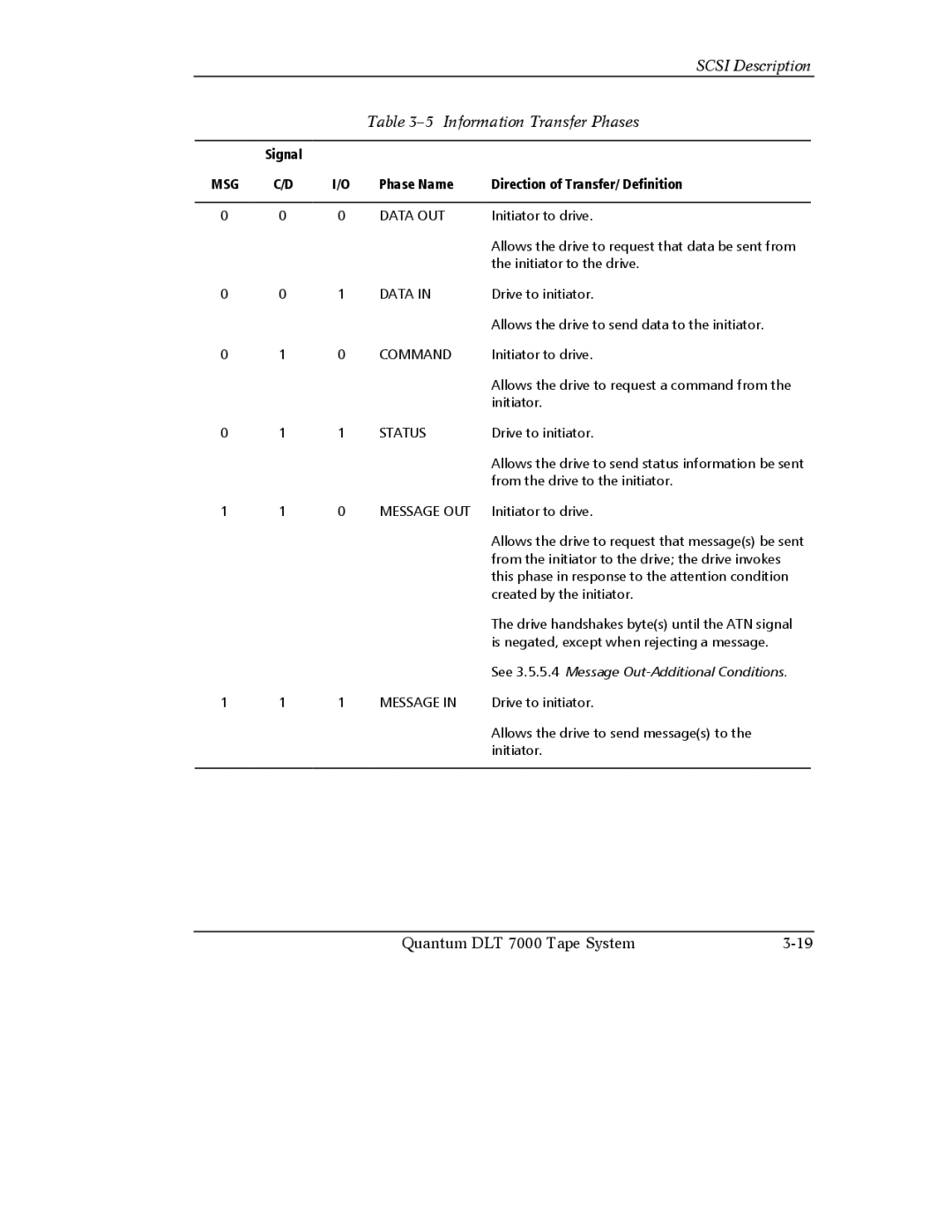 Quantum Instruments DLT 7000 manual Scsi Description Information Transfer Phases 