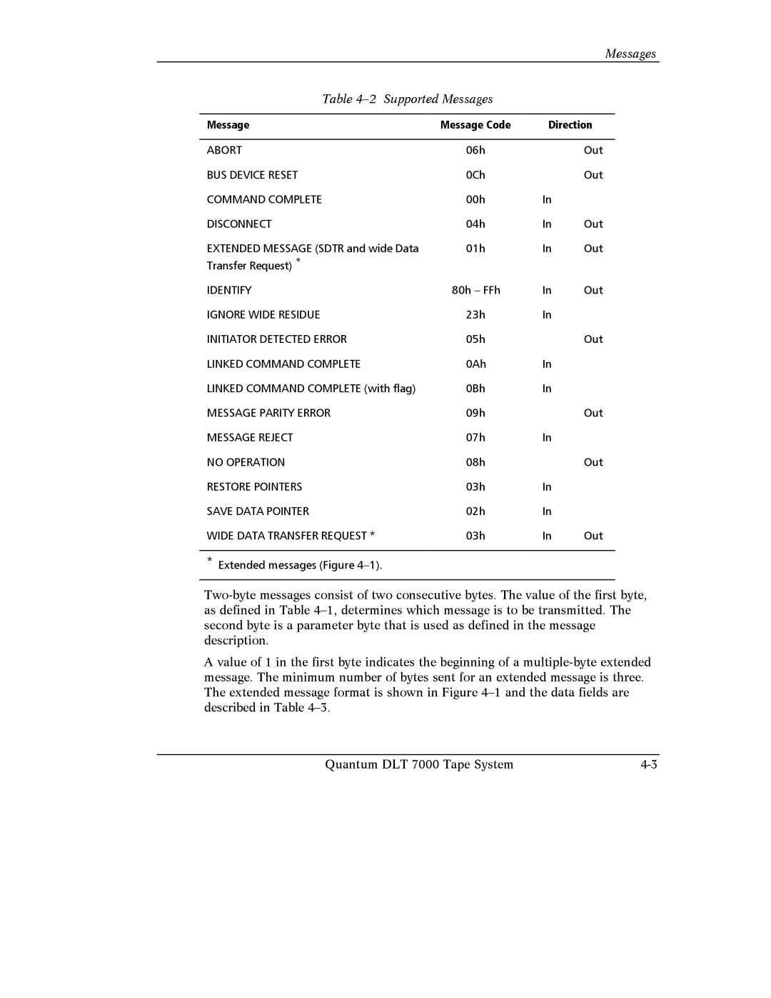 Quantum Instruments DLT 7000 manual Messages Supported Messages 