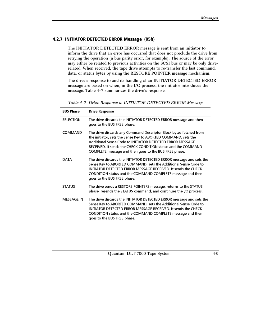 Quantum Instruments DLT 7000 Initiator Detected Error Message 05h, Drive Response to Initiator Detected Error Message 