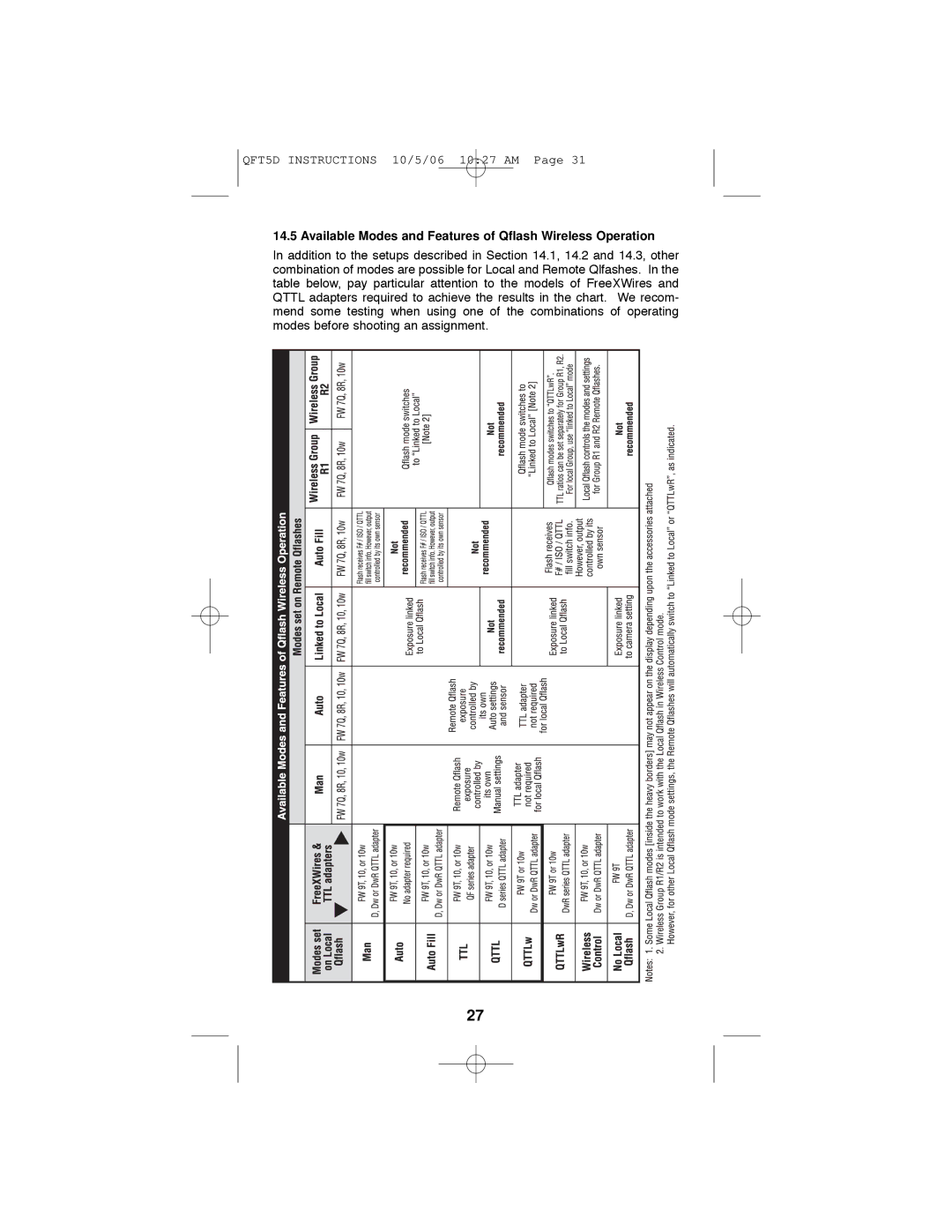 Quantum Instruments QFX5d-R, QFT5d-R operating instructions Available Modes and Features of Qflash Wireless Operation 