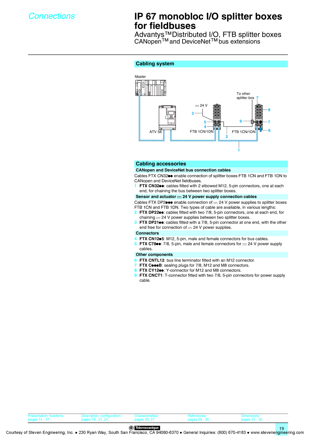 Quantum Instruments Splitter Boxes manual Cabling system, Cabling accessories 