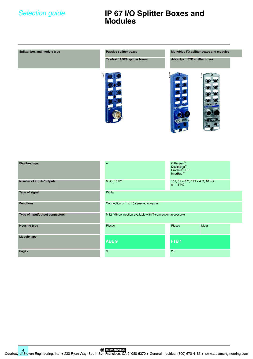 Quantum Instruments Splitter Boxes Fieldbus type, Number of inputs/outputs, Type of signal, Functions, Housing type, Pages 