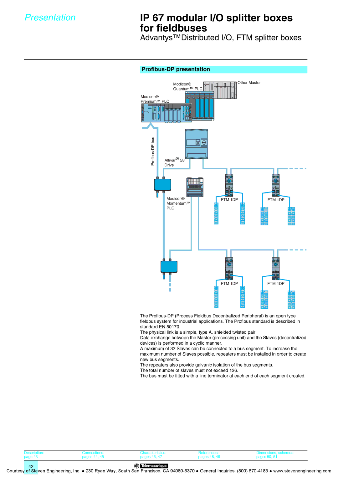 Quantum Instruments Splitter Boxes manual PLC FTM 1DP 