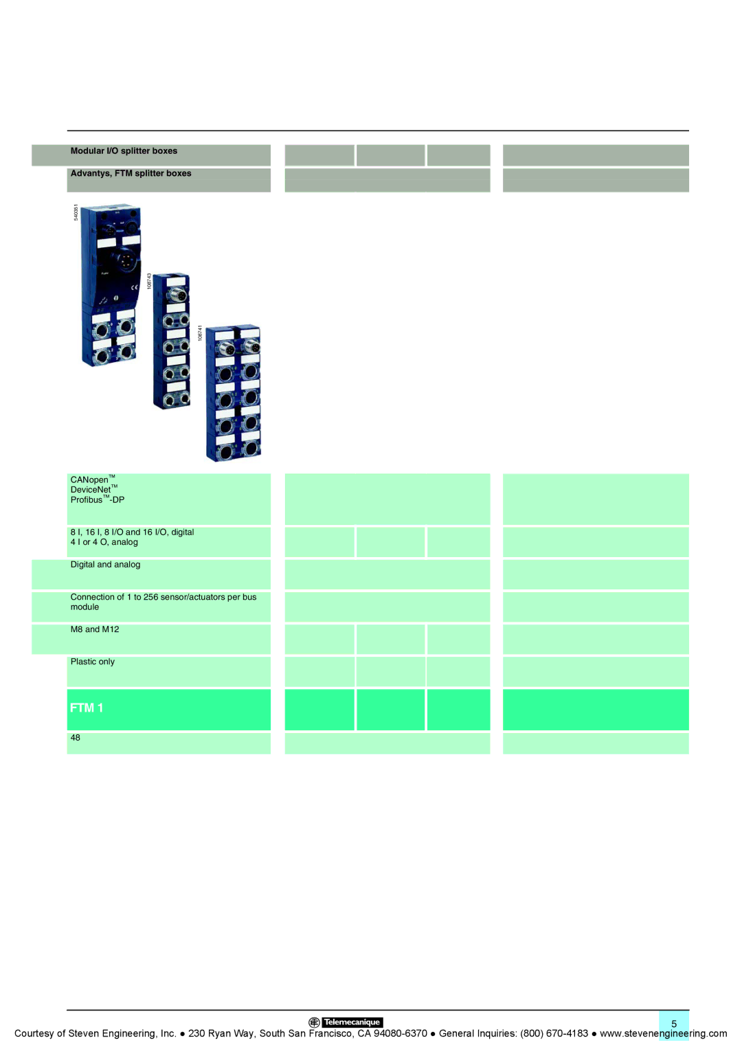 Quantum Instruments Splitter Boxes manual Modular I/O splitter boxes Advantys, FTM splitter boxes 