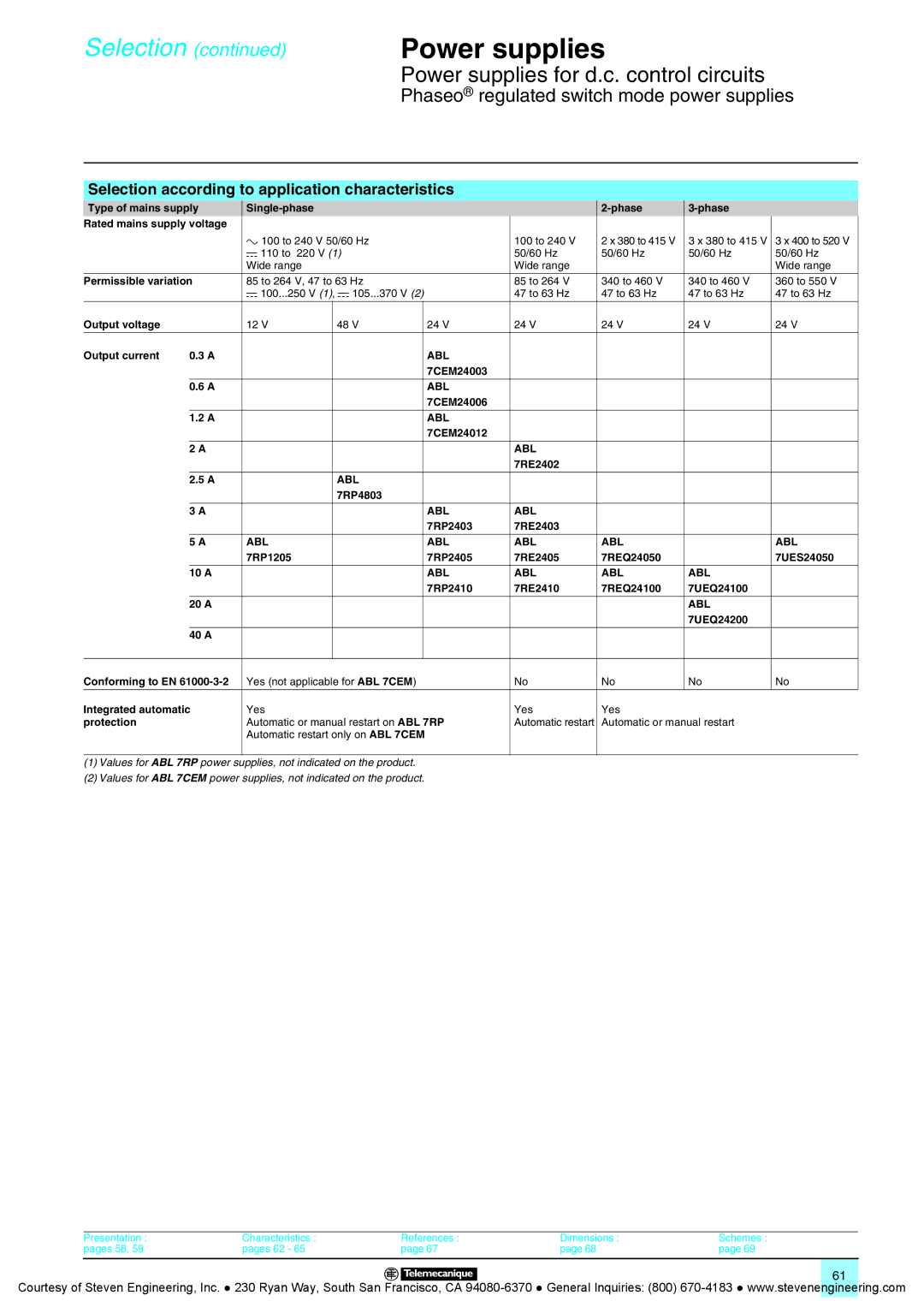 Quantum Instruments Splitter Boxes manual Selection according to application characteristics, Abl 