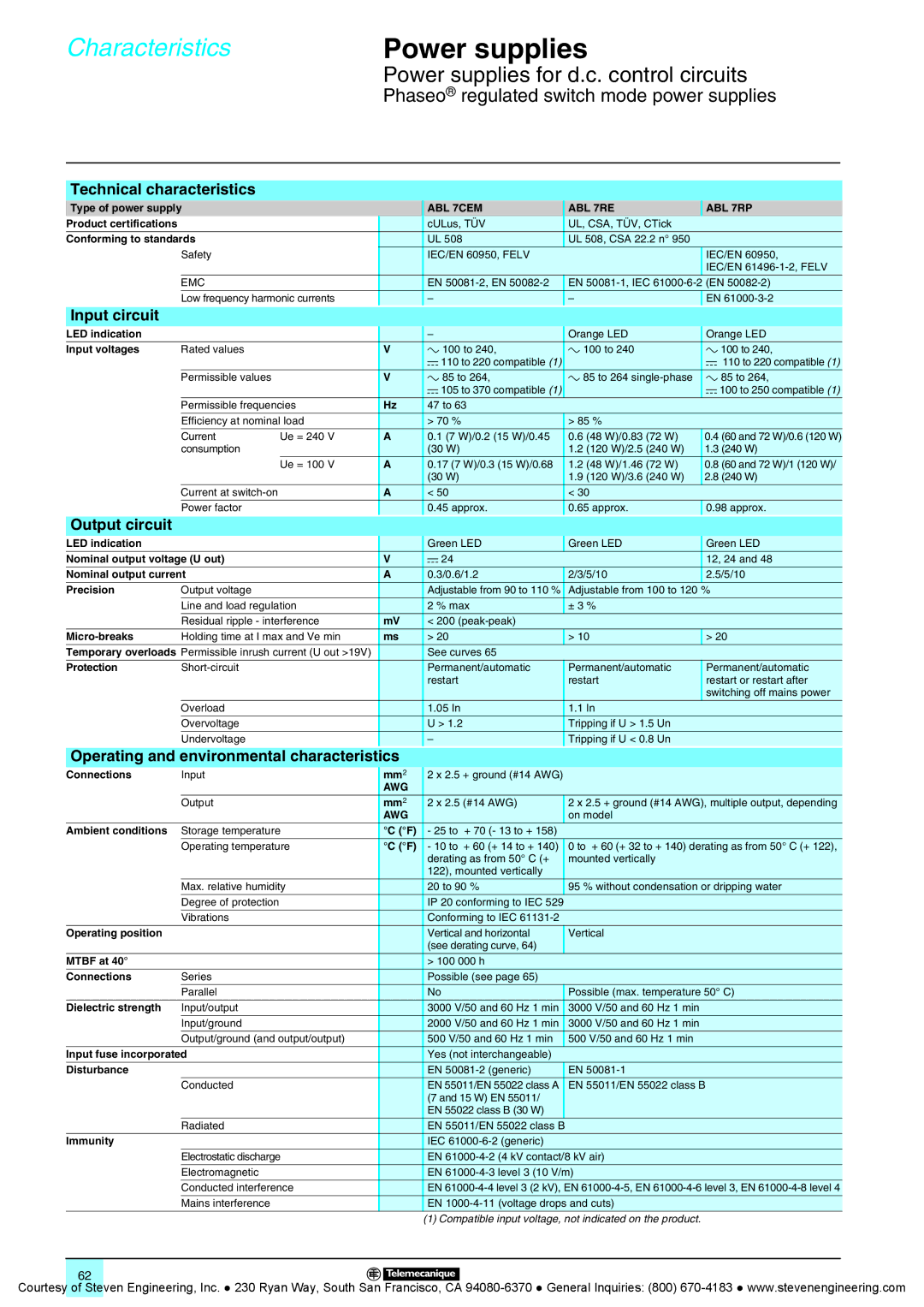 Quantum Instruments Splitter Boxes manual ABL 7CEM ABL 7RE ABL 7RP 