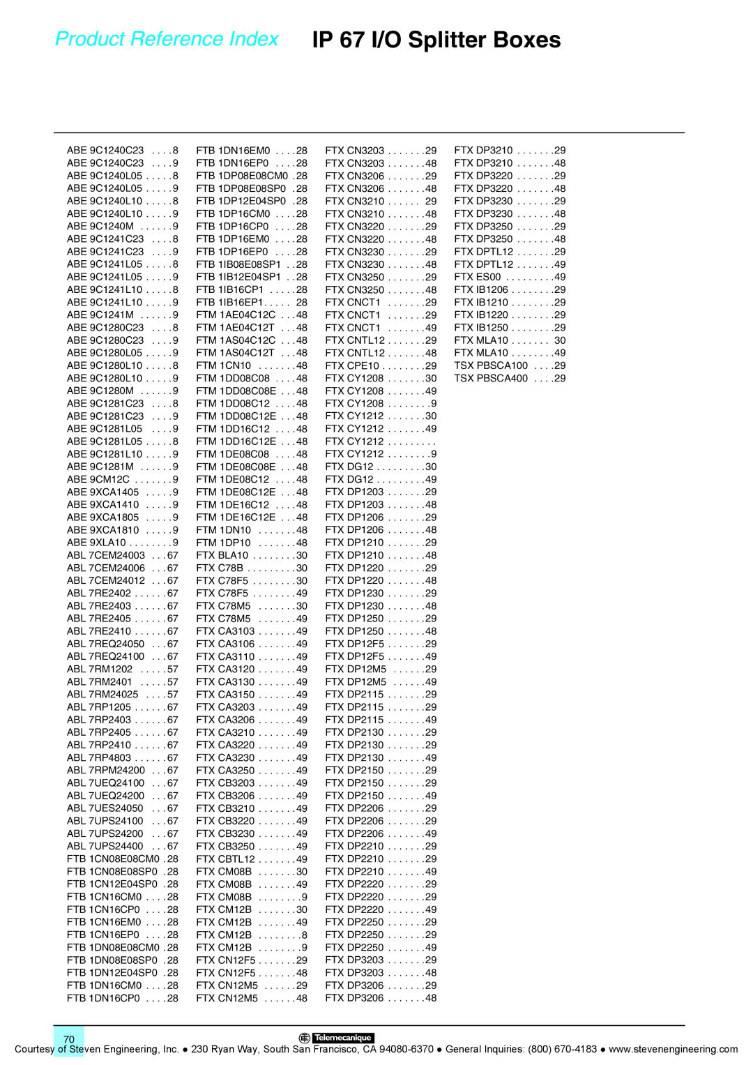 Quantum Instruments manual Product Reference Index IP 67 I/O Splitter Boxes 