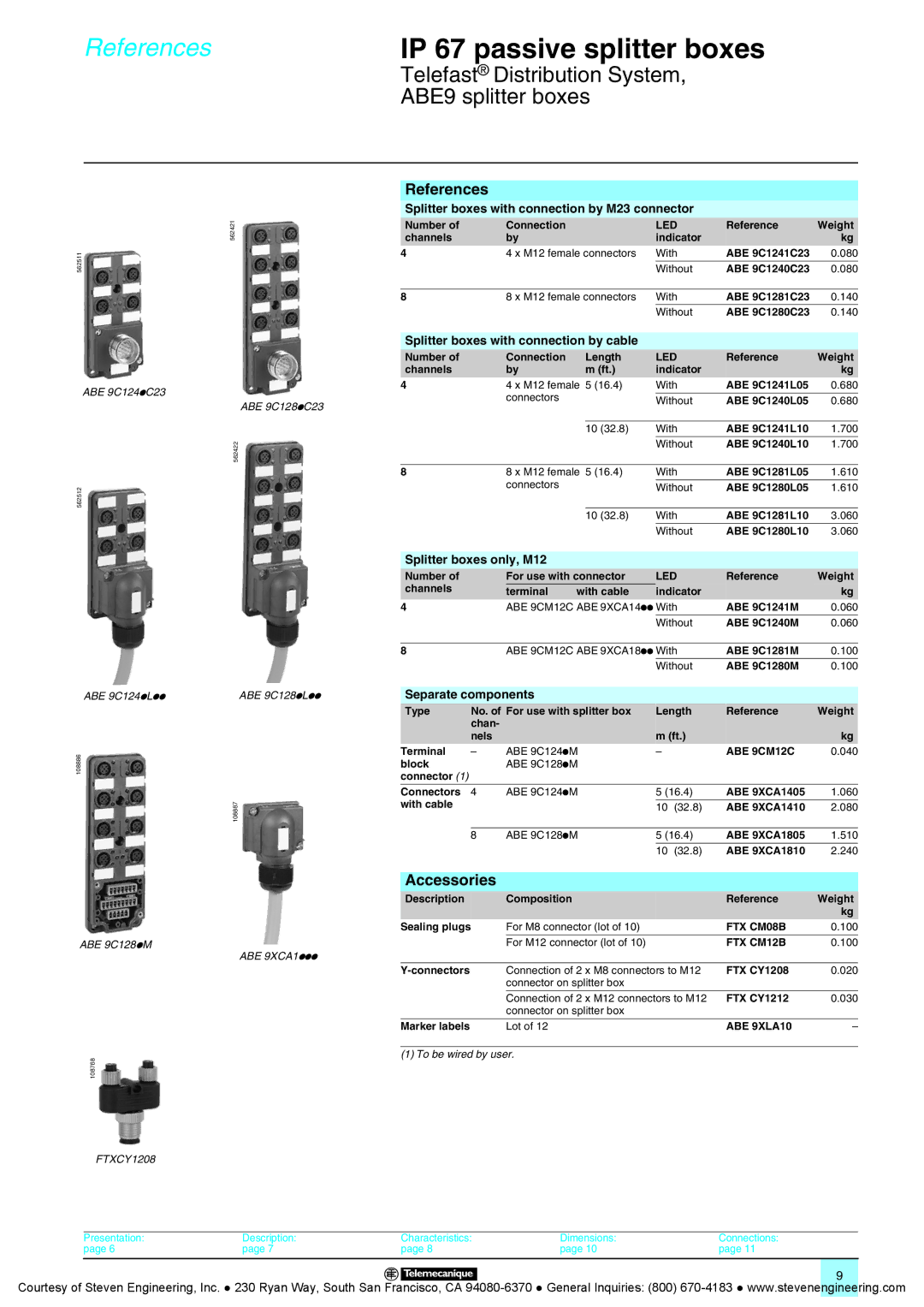 Quantum Instruments Splitter Boxes manual References, Accessories, Splitter boxes only, M12, Separate components 