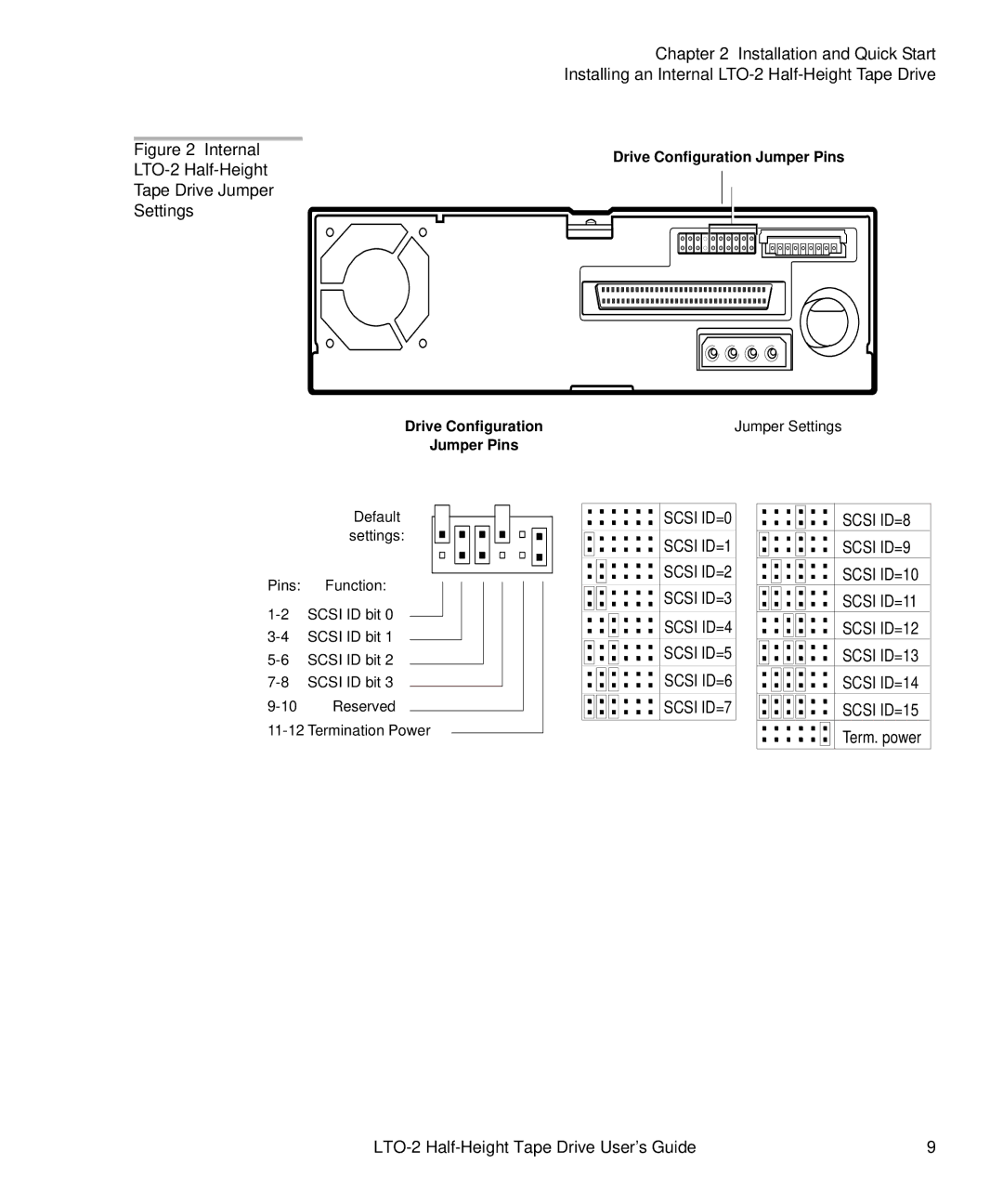 Quantum LTO-2 manual Scsi ID=8 