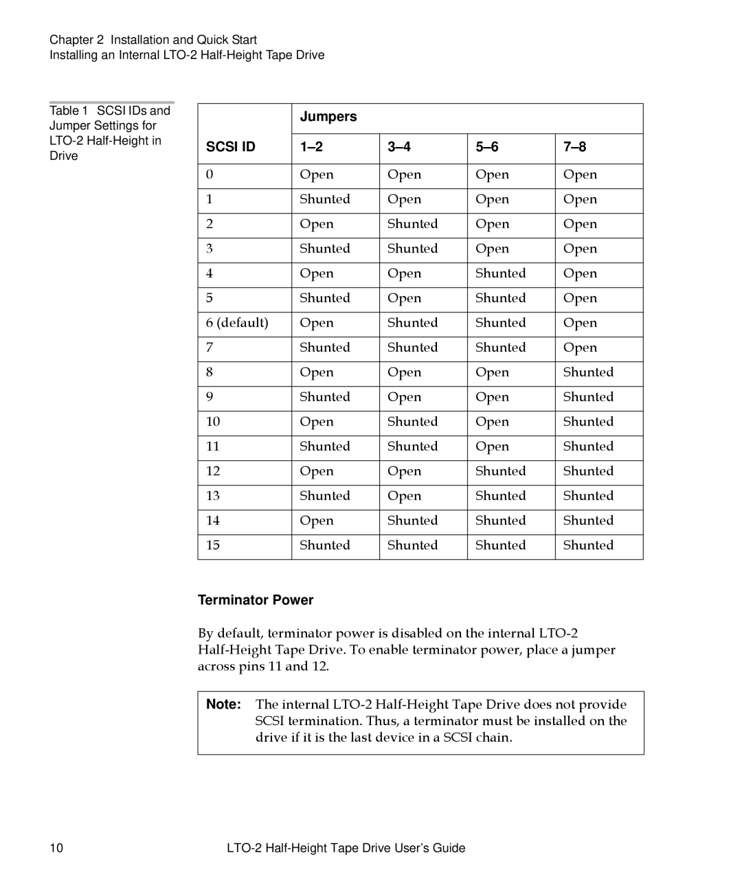 Quantum LTO-2 manual Jumpers, Open Shunted Default, Terminator Power 