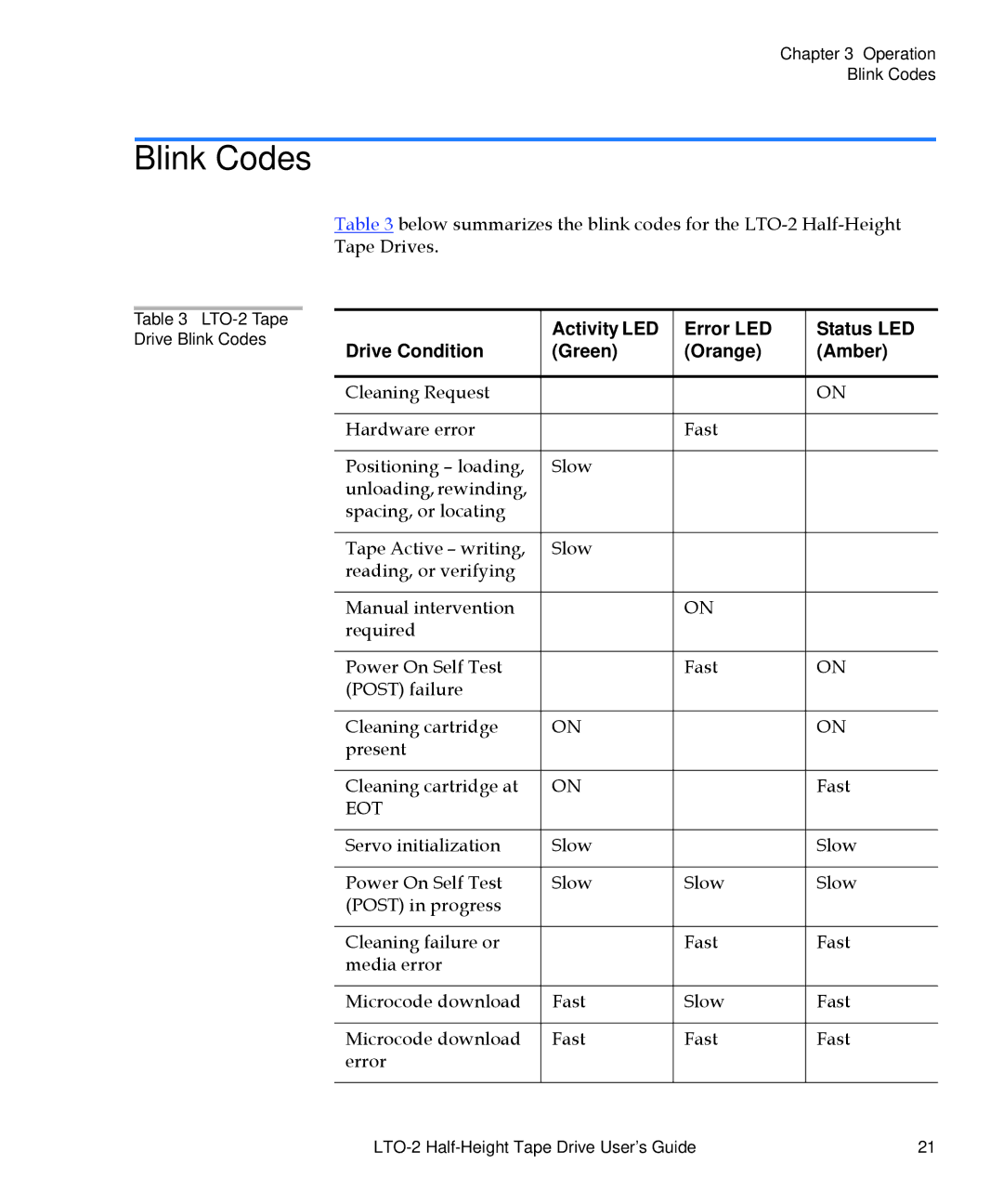 Quantum LTO-2 manual Blink Codes, Eot 