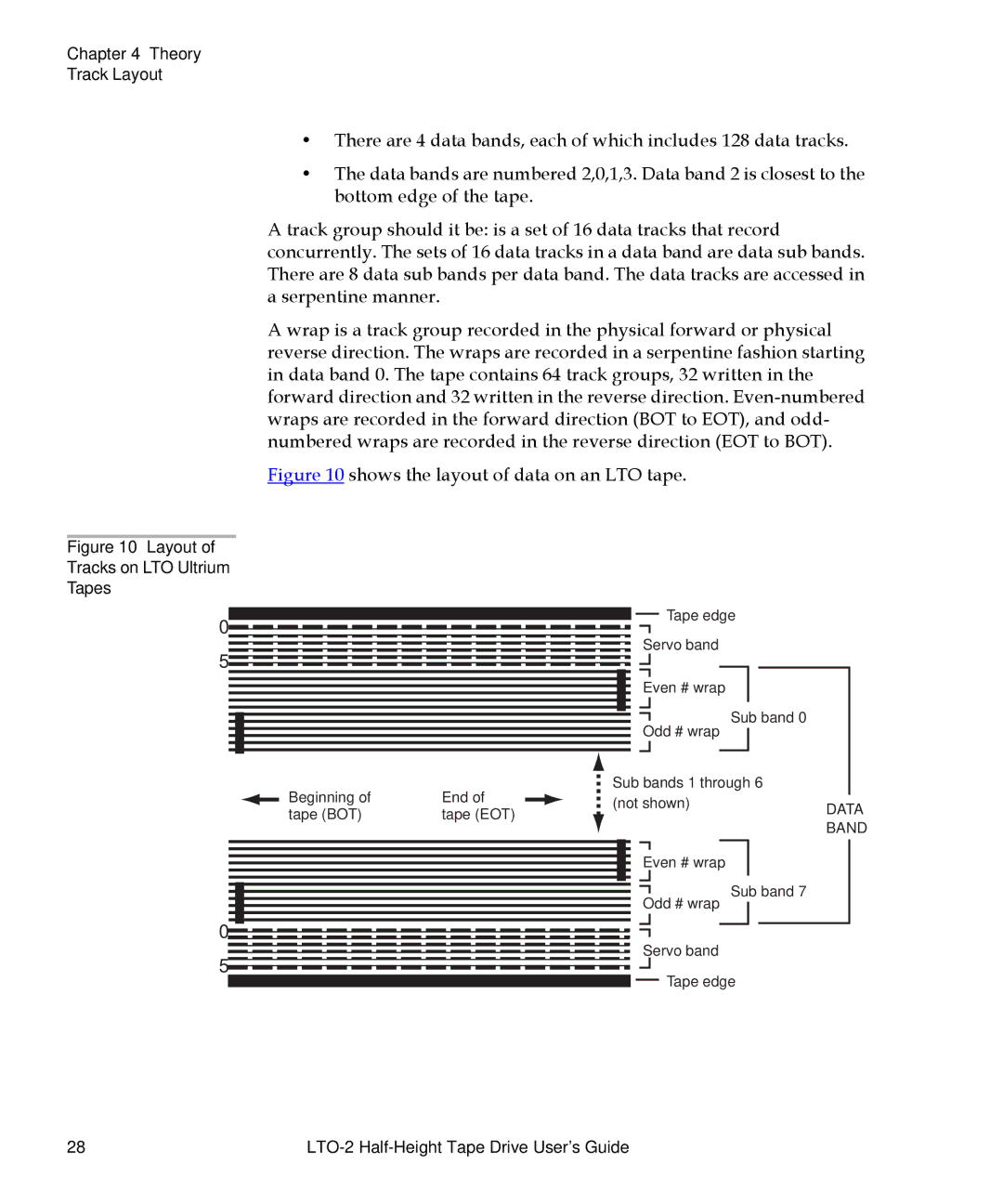 Quantum LTO-2 manual Shows the layout of data on an LTO tape 