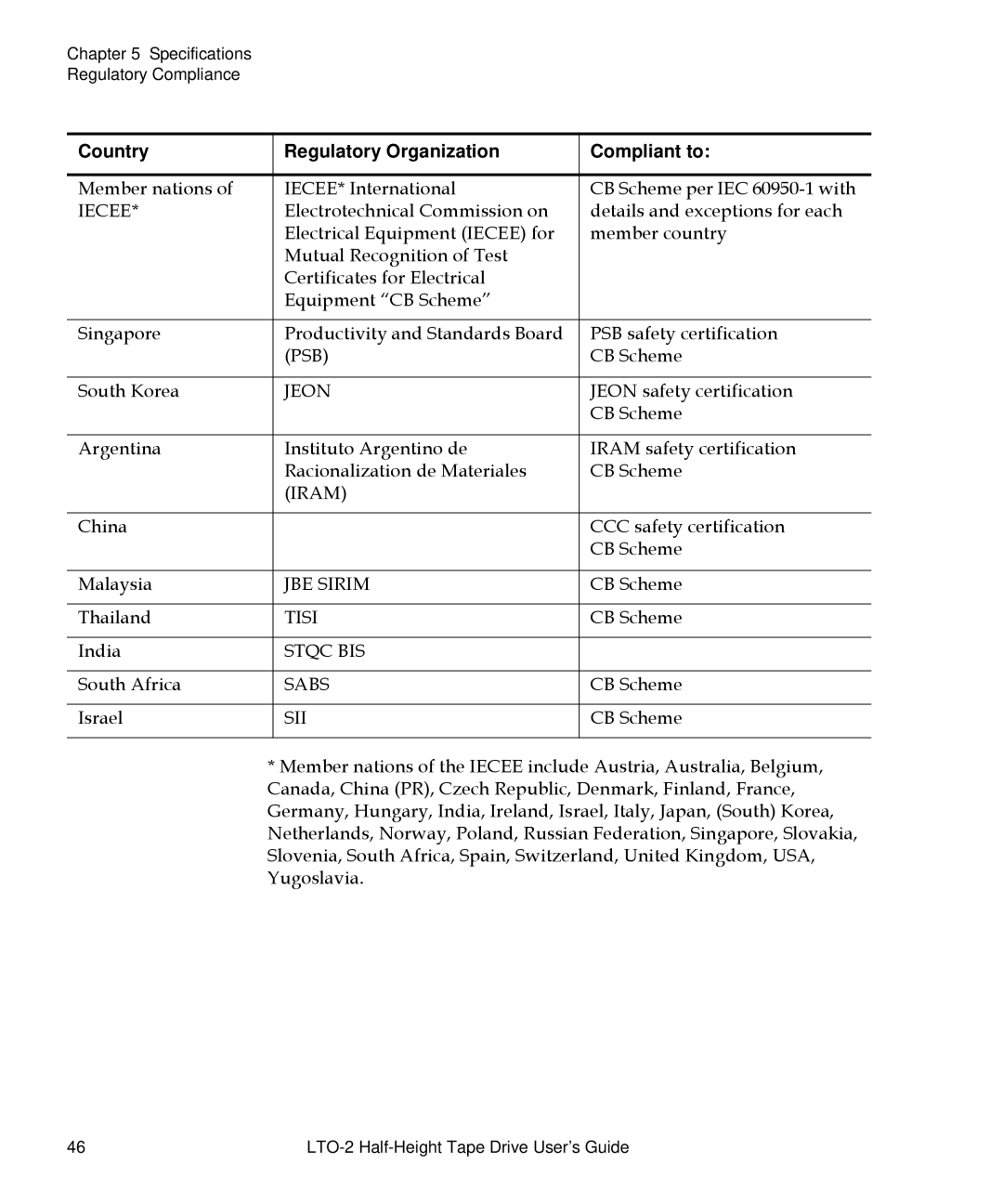 Quantum LTO-2 manual Country Regulatory Organization Compliant to 