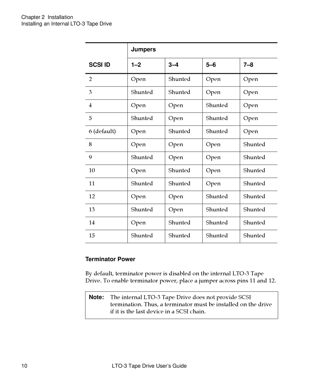 Quantum LTO-3 manual Terminator Power 