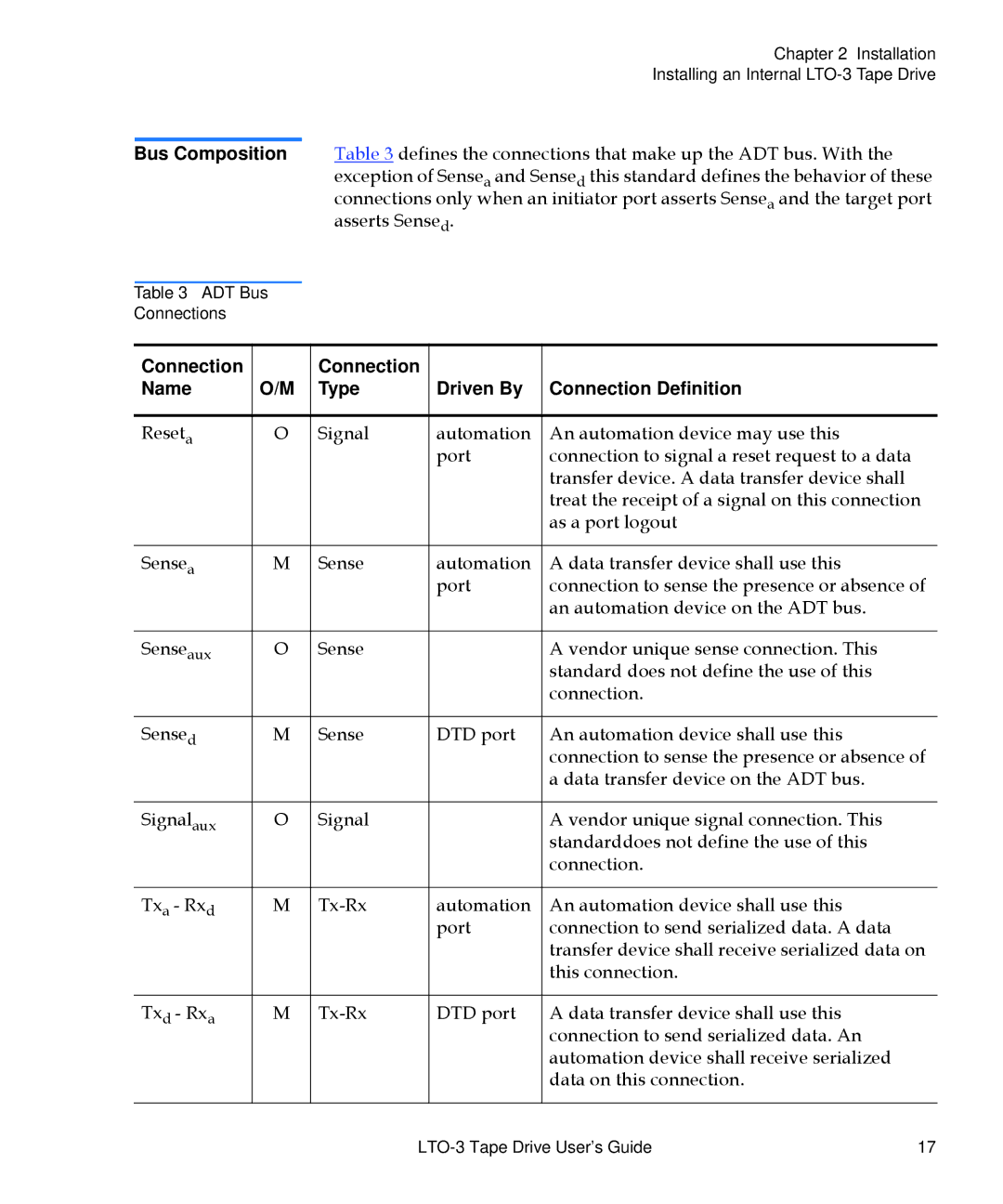 Quantum LTO-3 manual Connection Name Type Driven By Connection Definition 