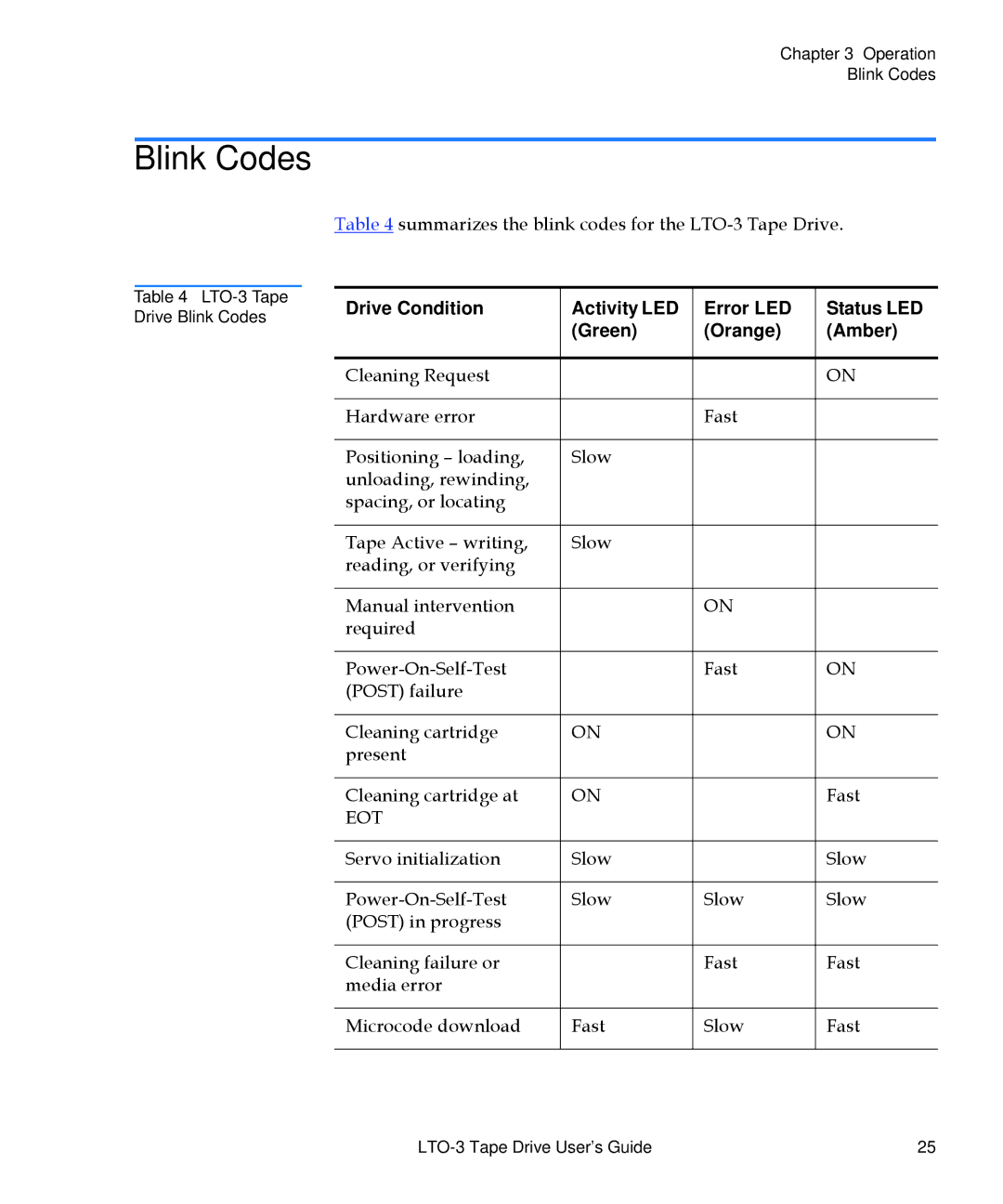 Quantum LTO-3 manual Blink Codes, Eot 