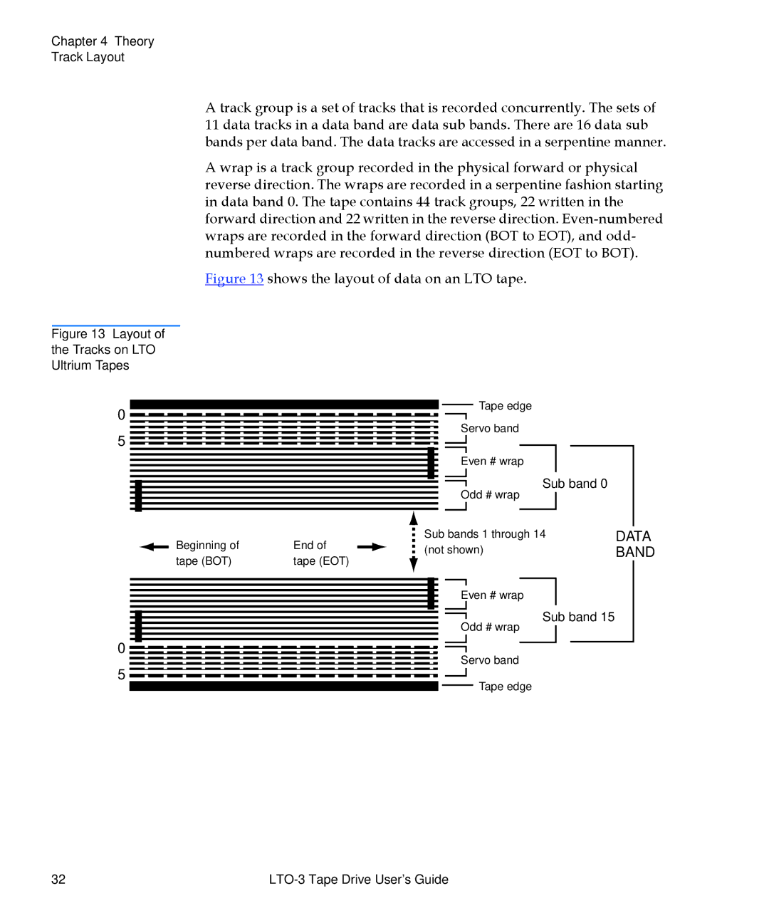 Quantum LTO-3 manual Shows the layout of data on an LTO tape 