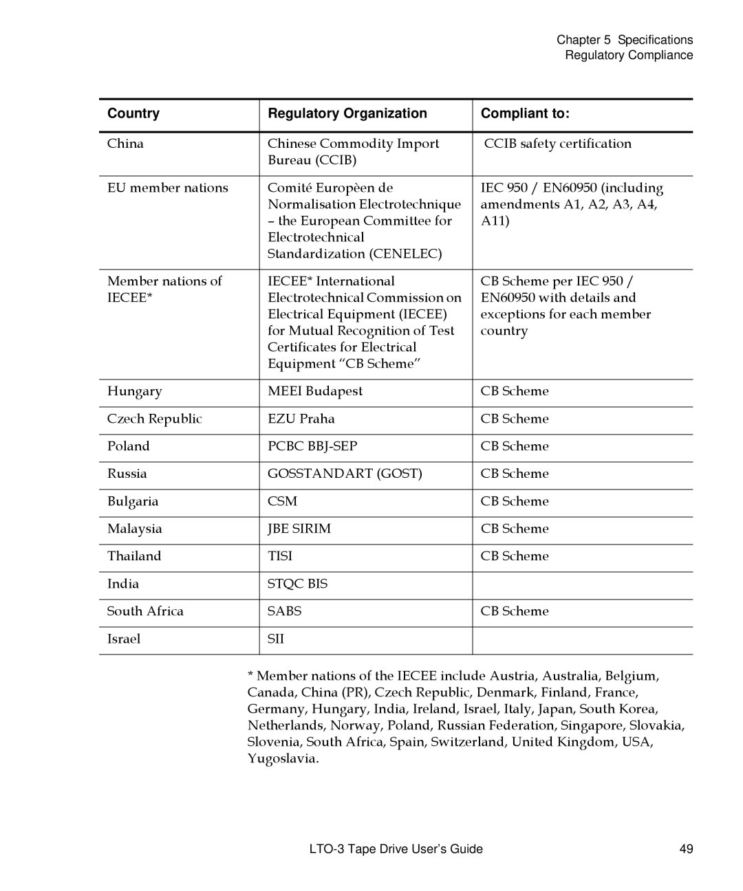 Quantum LTO-3 manual Country Regulatory Organization Compliant to, Iecee 