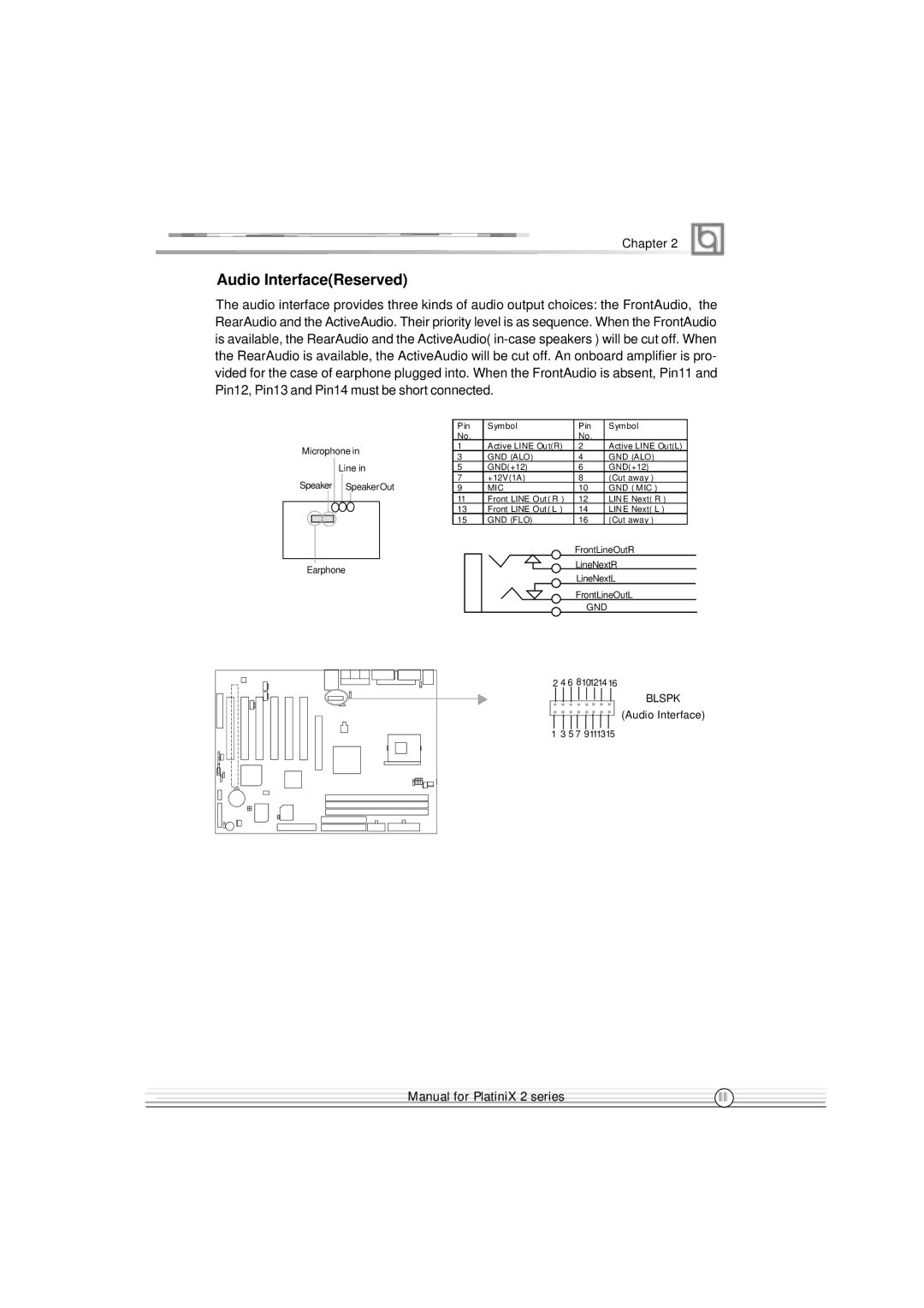 Quantum PlatiniX 2 manual Audio InterfaceReserved, Speaker SpeakerOut 