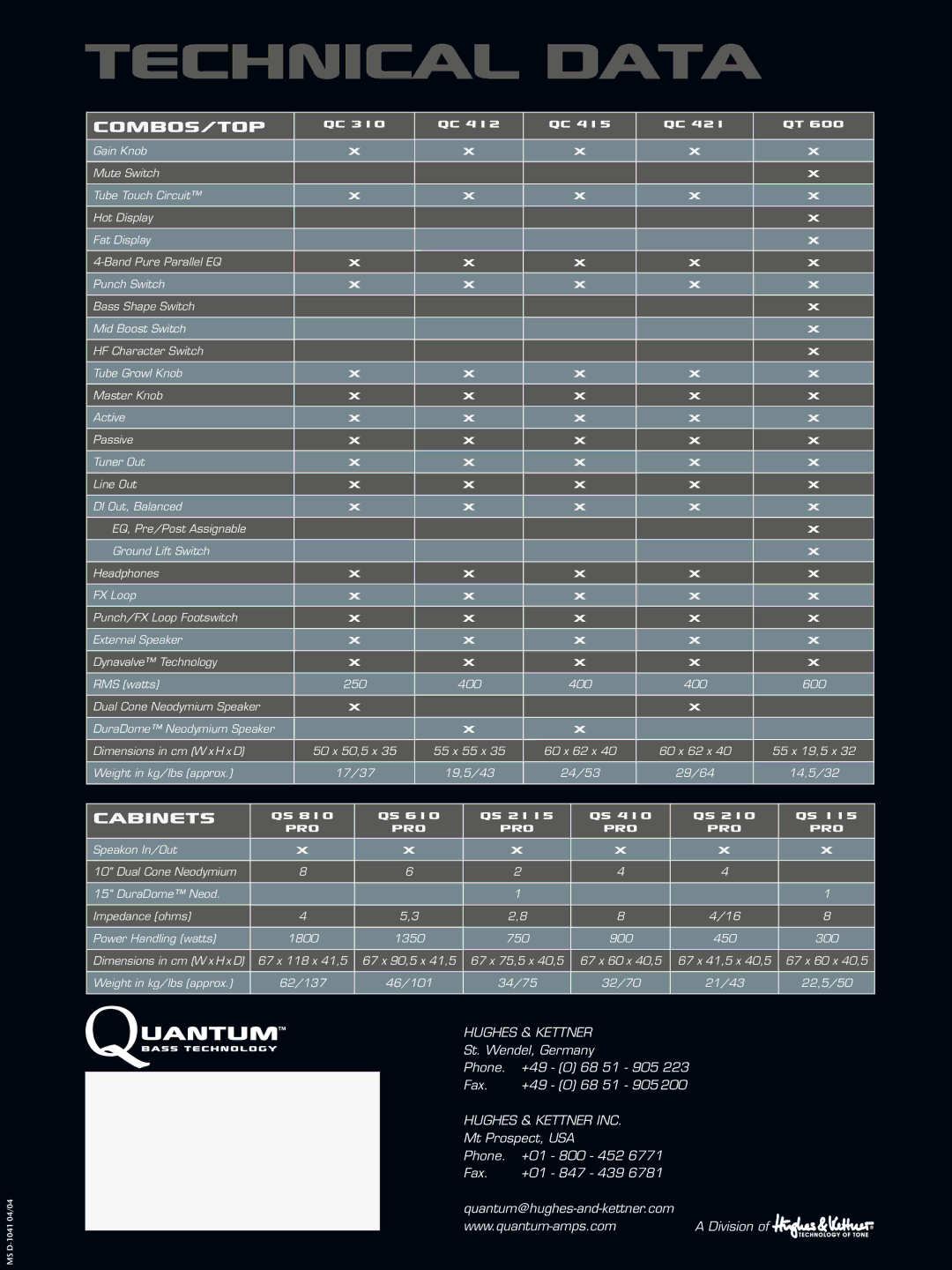 Quantum QC 310 manual Technical Data 