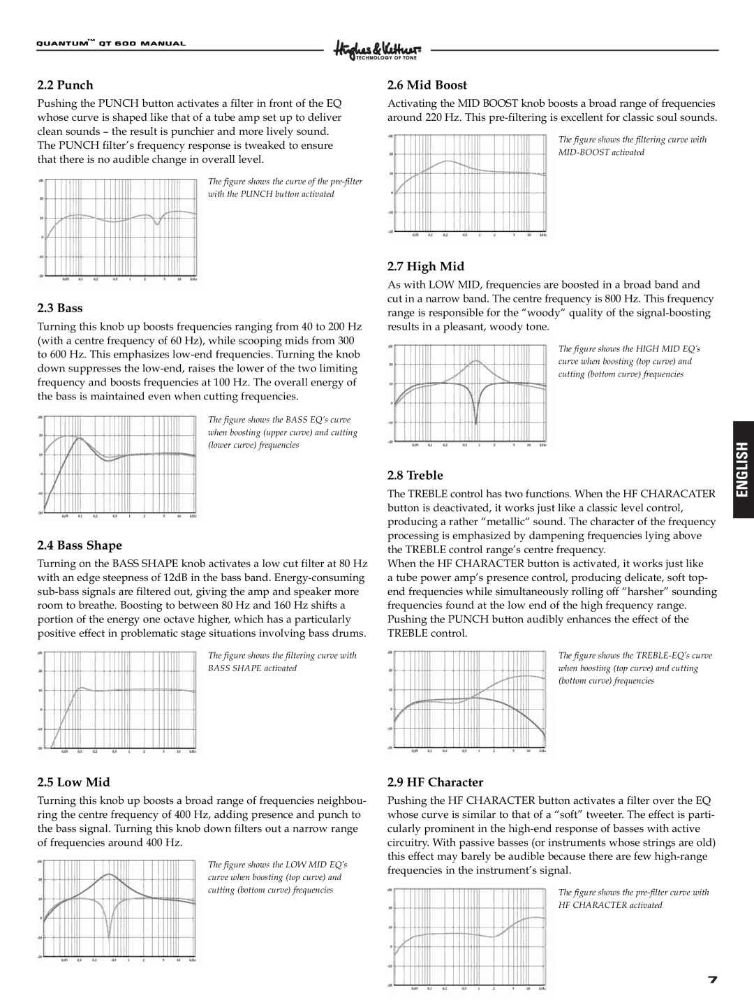 Quantum QT600 manual Punch, Bass Shape, Mid Boost, High Mid, Treble, Low Mid, HF Character 
