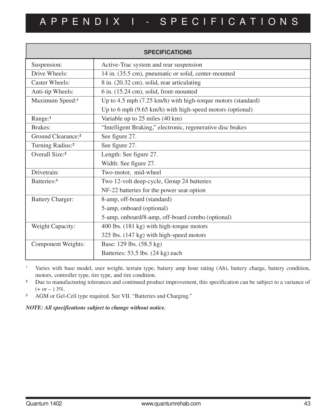 Quantum Quantum 1402 manual P E N D I X I Specification S 