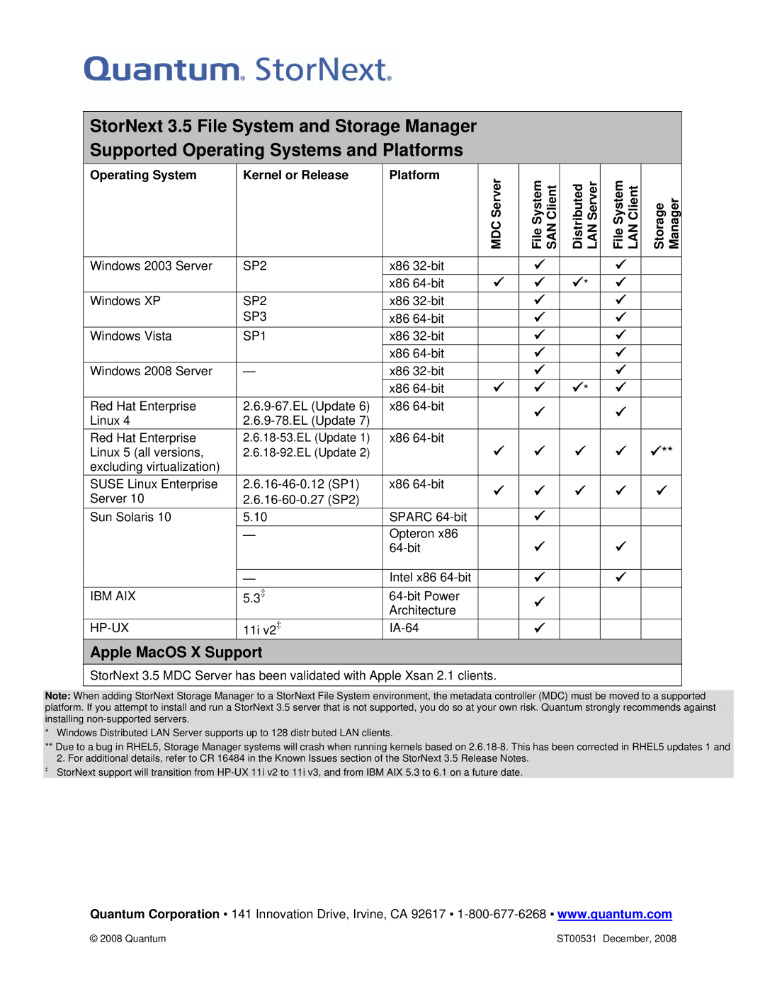 Quantum ST00531 manual Operating System Kernel or Release Platform 