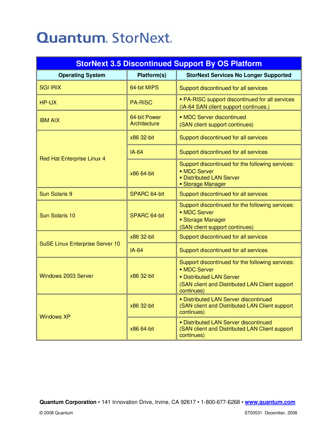 Quantum ST00531 manual Operating System, SGI Irix HP-UX IBM AIX, Platforms, Pa-Risc, StorNext Services No Longer Supported 