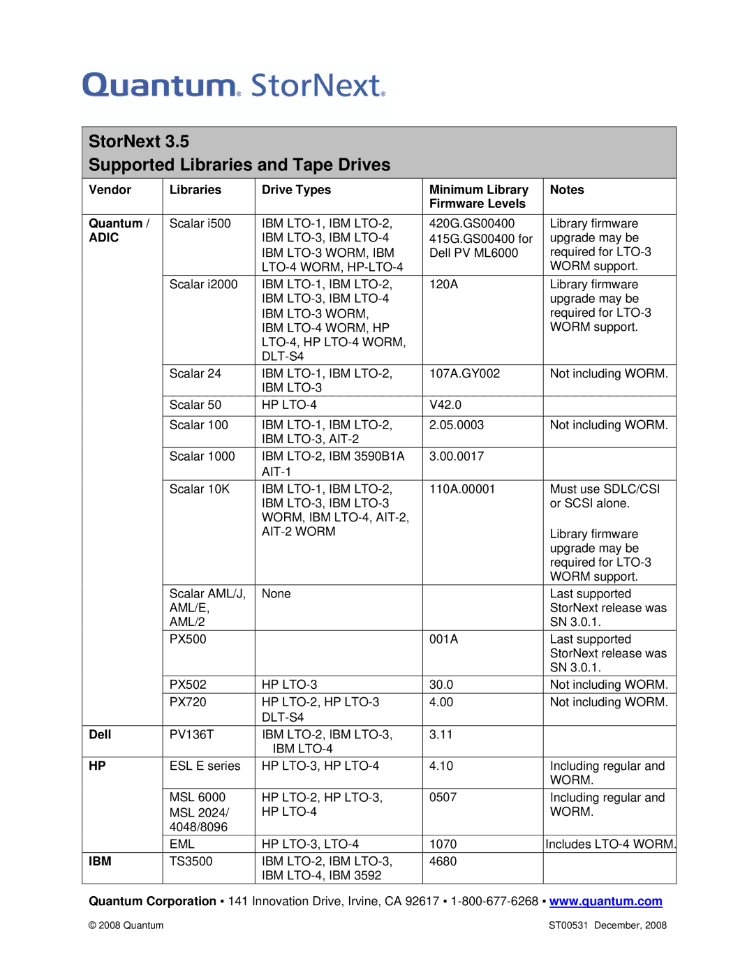 Quantum ST00531 manual StorNext Supported Libraries and Tape Drives, Dell 