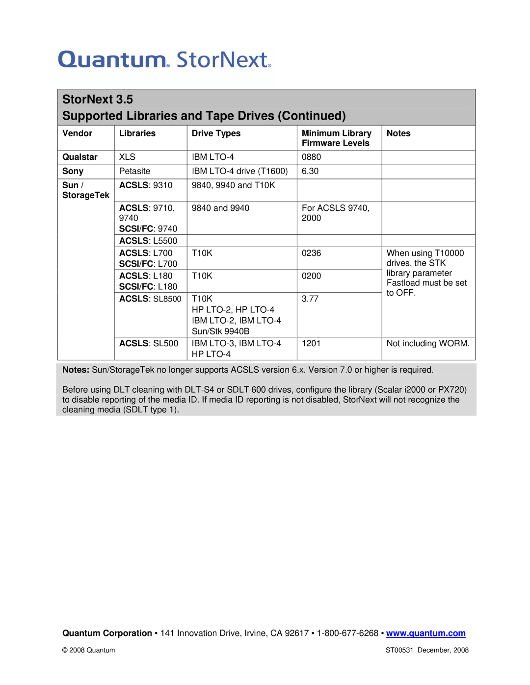 Quantum ST00531 manual Sony, Sun, StorageTek, Scsi/Fc, SCSI/FC L700, SCSI/FC L180 