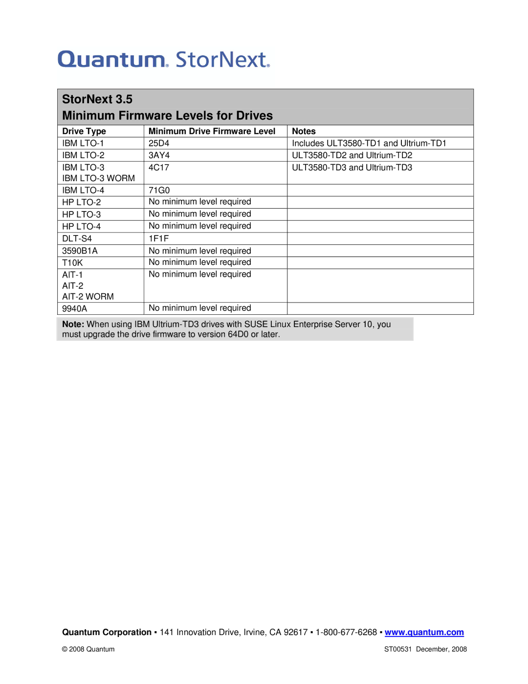 Quantum ST00531 manual StorNext Minimum Firmware Levels for Drives, Drive Type Minimum Drive Firmware Level 