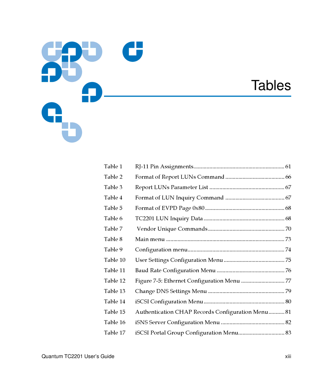 Quantum TC2201 manual Tables 