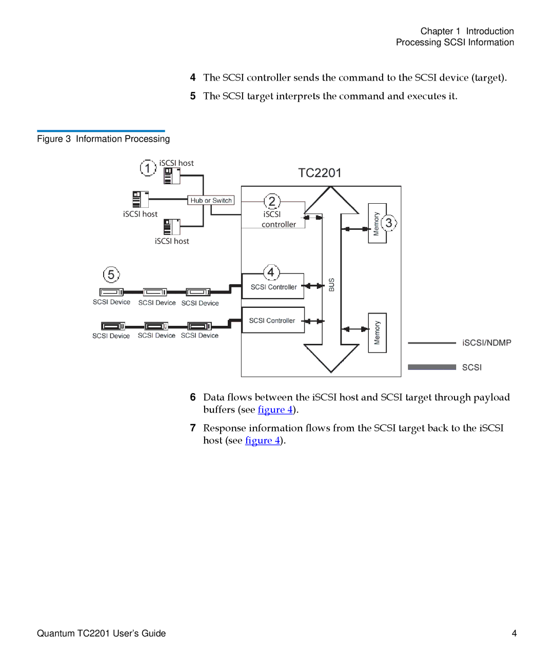 Quantum TC2201 manual Information Processing 