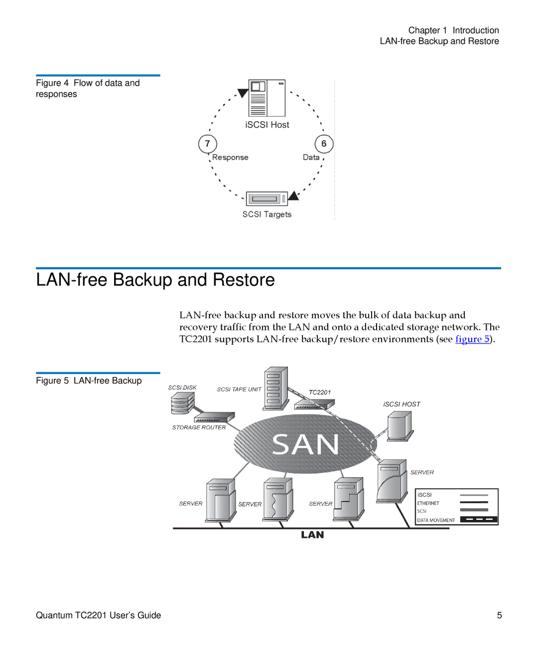 Quantum TC2201 manual LAN-free Backup and Restore, Flow of data and responses 