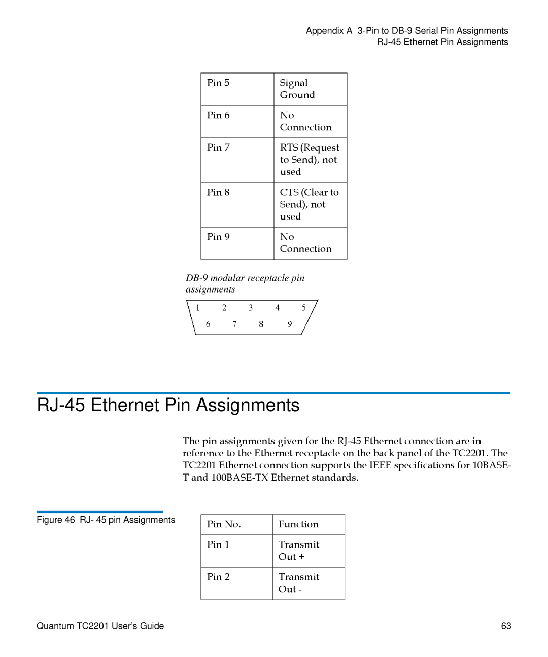 Quantum TC2201 manual RJ-45 Ethernet Pin Assignments, Pin No Function Transmit Out + 