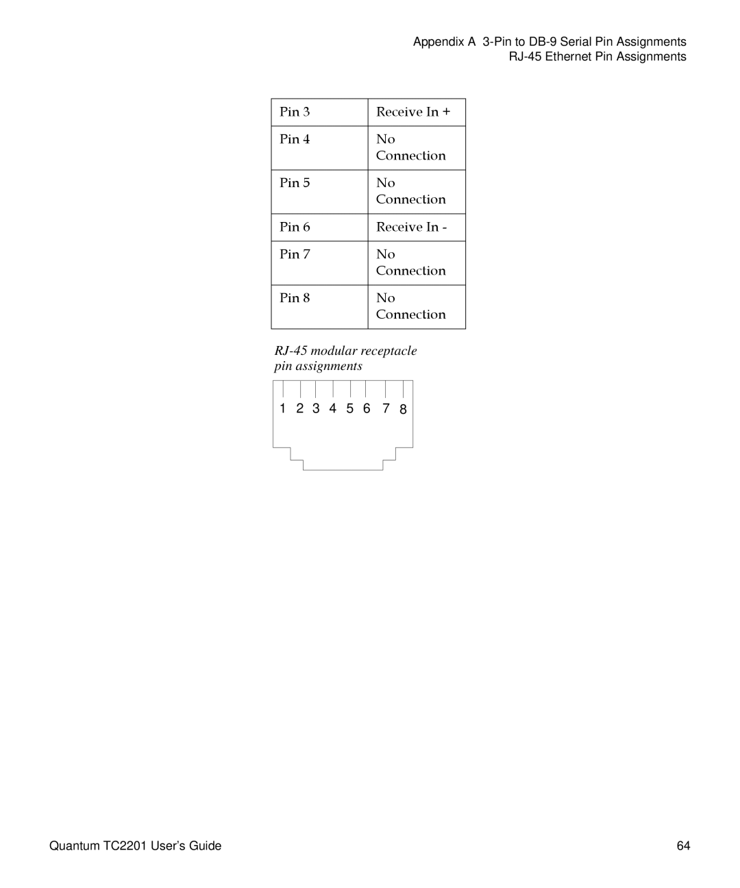 Quantum TC2201 manual RJ-45 modular receptacle 