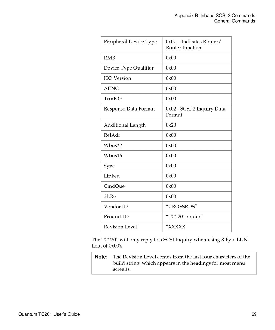 Quantum TC2201 manual Rmb 