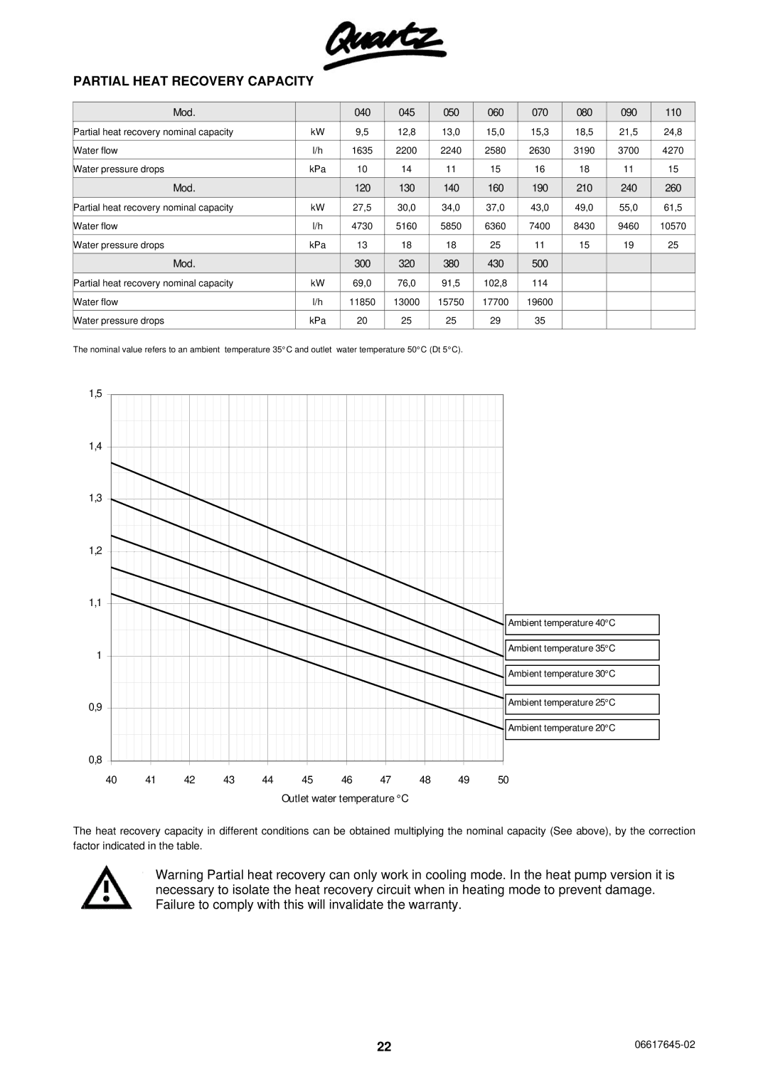 Quartz 06617645-02 technical manual Partial Heat Recovery Capacity, Mod 040 045 050 060 070 080 090 110 