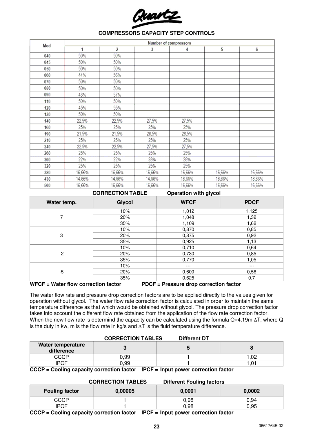 Quartz TECHNICAL MANUAL AIR COOLED WATER CHILLERS AND HEAT PUMPS WITH AXIAL FANS Wfcf Pdcf, Correction Tables, Cccp Ipcf 