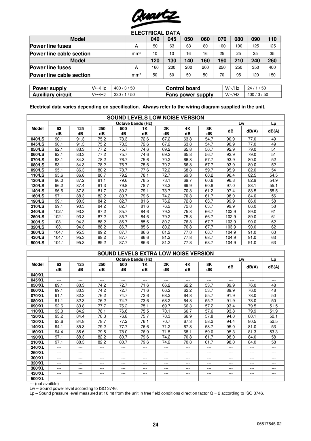 Quartz 06617645-02 technical manual Electrical Data, Sound Levels LOW Noise Version, Sound Levels Extra LOW Noise Version 