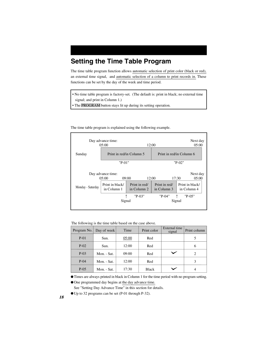 Quartz 500 operation manual Setting the Time Table Program 